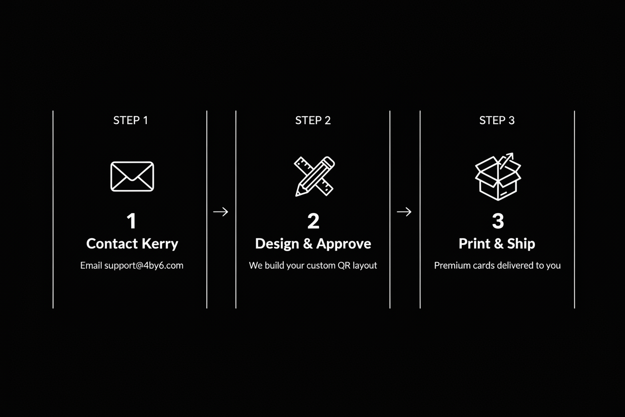 QR Code Business Cards Process Graphic - Black Background